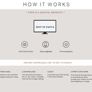 K&ouml;nnte beinhalten: Beige Grafik mit dem Text &bdquo;HOW IT WORKS&ldquo; und &bdquo;THIS IS A DIGITAL PRODUCT&ldquo;. Das Bild zeigt einen Computerbildschirm mit &bdquo;EDIT IN CANVA&ldquo; sowie Symbole zum Drucken und Teilen. Anweisungen zum Kauf, Download, Bearbeiten und Drucken sind ebenfalls enthalten.