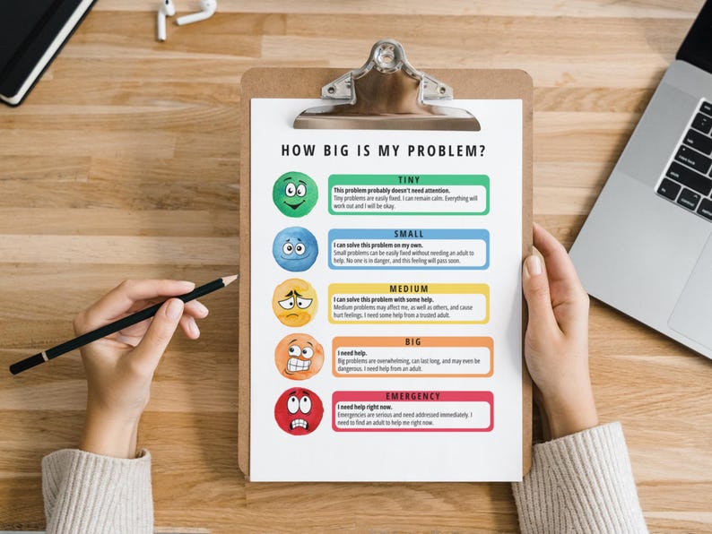 Size of the Problem Poster, Zones of Regulation, Therapy Office Decor ...