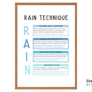 RAIN Technique, Therapy Office Decor, Mental Health Print, DBT Skills, CBT Poster, School Counselor, Mindfulness, Calming Corner