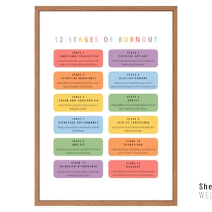 May include: A printable poster with a white background and a brown frame. The poster is titled "12 Stages of Burnout" and lists the stages of burnout in a colorful, rectangular grid. Each stage is numbered and has a brief description.
