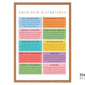 Cognitive Distortions, CBT Print, Mental Health, Therapy Office Decor, Play Therapy, Self Care Workbook, Unhelpful Thinking, Psychology