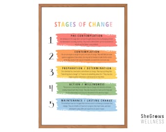 Stages of Change, Therapy Office Decor, Mental Health CBT Print, Zones of Regulation, School Counselor