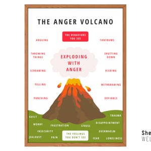 Anger Volcano, Feelings Emotions Poster, Therapy Office Decor, Mental Health Print, Zones of Regulation, School Counselor, Calming Corner