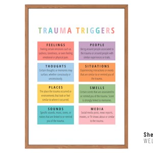 Puede incluir: Un póster imprimible colorido con el título "Desencadenantes de trauma" y una lista de desencadenantes comunes categorizados por sentimientos, pensamientos, lugares, sonidos, personas, situaciones, olores y medios.