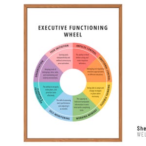 Peut inclure: Un graphique circulaire coloré avec le titre "Roue des fonctions exécutives". La roue est divisée en huit sections, chacune avec une couleur différente et une étiquette : Lancement de la tâche, Contrôle des impulsions, Contrôle émotionnel, Pensée flexible, Mémoire de travail, Auto-surveillance, Planification et priorisation, et Organisation.