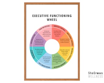 Executive Functioning Wheel, ADHD, Mental Health Poster, Therapy Office Decor, CBT Print, Coping Skills, Depression, School Counselor