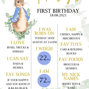 Peter Rabbit 1. Geburtstagstafel - Digitaler Download