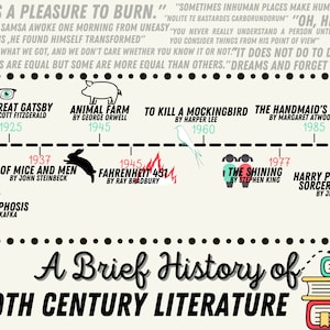 20th Century Literary Timeline Poster