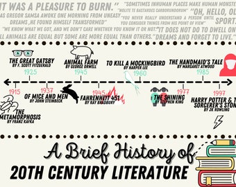 20th Century Literarische Zeitleiste Poster