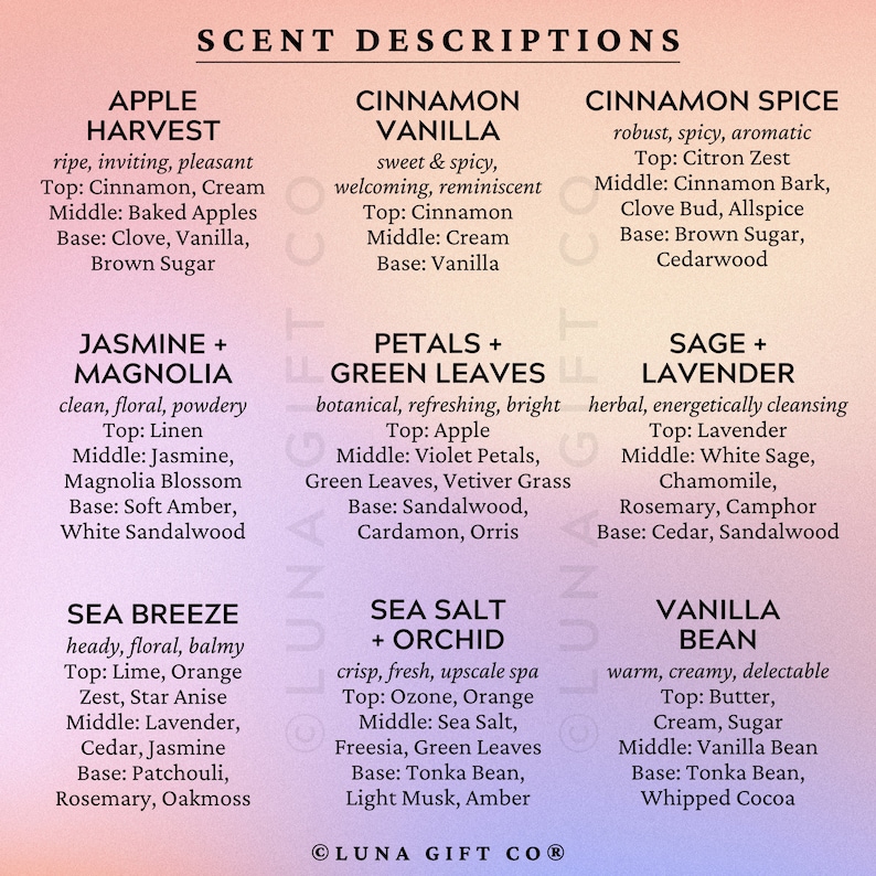 May include: A graphic with descriptions of ten different scents, including Apple Harvest, Jasmine + Magnolia, Sea Breeze, Cinnamon Vanilla, Petals + Green Leaves, Sea Salt + Orchid, Cinnamon Spice, Sage + Lavender, Vanilla Bean. Each scent description includes a top, middle, and base note.