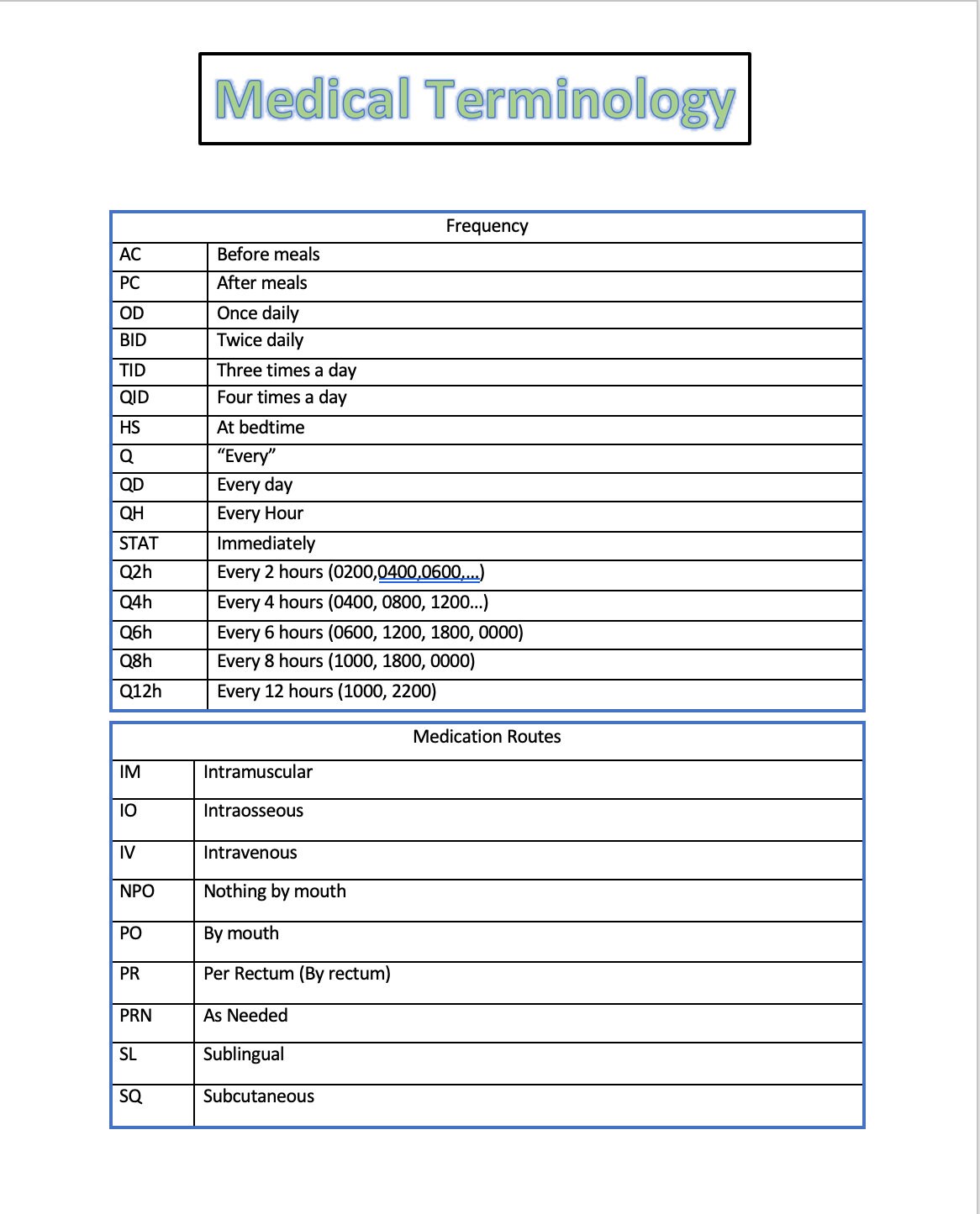 Medical Terminology Etsy