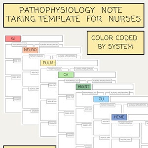 May include: A printable template for nurses to take notes on 11 different body systems. The template is color-coded by system, with each system having its own section for pathophysiology, risk factors, signs and symptoms, diagnosis, and nursing interventions.