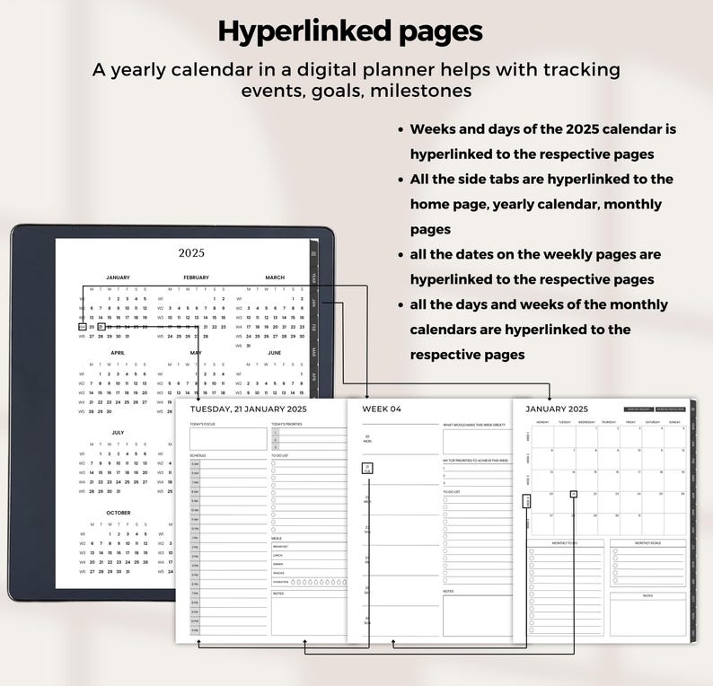 Puede incluir: Un planificador digital con un calendario anual para 2025. El calendario est&aacute; hipervinculado a las p&aacute;ginas semanales y mensuales. El planificador tambi&eacute;n incluye una p&aacute;gina semanal con espacio para notas y tareas. "Hyperlinked pages" est&aacute; escrito en la parte superior de la imagen.
