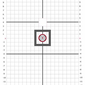Könnte beinhalten: Ein schwarz-weißes Ziel mit einem grauen Quadrat in der Mitte. Das Quadrat hat einen roten Kreis in der Mitte mit einem kleineren roten Quadrat in der Mitte des Kreises. Das Ziel ist mit Zahlen von -12 bis 12 sowohl auf der horizontalen als auch auf der vertikalen Achse gekennzeichnet.