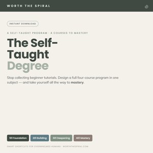 Op de afbeelding: Een digitale afbeelding getiteld Worth The Spiral met de tekst The Self-Taught Degree, A Self-Taught Program 4 Courses To Mastery, en Stop collecting beginner tutorials. Design a full four-course program in one subject. Bevat de knoppen 101 Foundation, 201 Building, 301 Deepening en 401 Mastery.