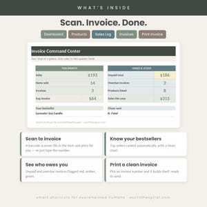 May include: A digital dashboard interface titled Invoice Command Center displaying sales data, including $193 in sales, 14 items sold, and 3 invoices. The layout features sections for Scan to invoice, Know your bestsellers, See who owes you, and Print a clean invoice.