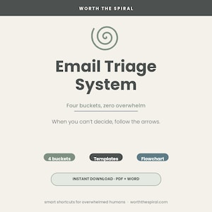 Plantilla imprimible para clasificar la bandeja de entrada / 4 categorías, diagrama de flujo de decisiones y plantillas de correo electrónico / Ideal para situaciones de estrés / Para escribir y editar