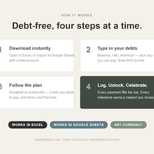 May include: An infographic titled Debt-free, four steps at a time. It outlines four steps: 1. Download instantly, 2. Type in your debts, 3. Follow the plan, 4. Log. Unlock. Celebrate. Below are three buttons: WORKS IN EXCEL, WORKS IN GOOGLE SHEETS, ANY CURRENCY.