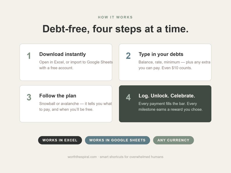 May include: An infographic titled Debt-free, four steps at a time. It outlines four steps: 1. Download instantly, 2. Type in your debts, 3. Follow the plan, 4. Log. Unlock. Celebrate. Below are three buttons: WORKS IN EXCEL, WORKS IN GOOGLE SHEETS, ANY CURRENCY.