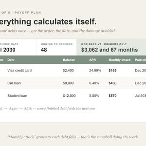 May include: A digital debt payoff plan interface featuring the text 'Everything calculates itself.' It displays a table with columns for debt order, balance, APR, monthly attack, and payoff date, showing a debt-free date of July 2030.