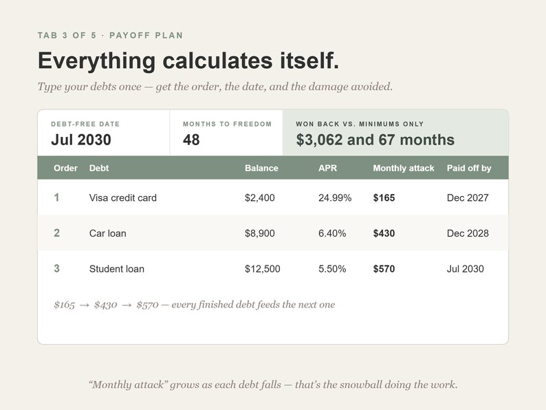 May include: A digital debt payoff plan interface featuring the text 'Everything calculates itself.' It displays a table with columns for debt order, balance, APR, monthly attack, and payoff date, showing a debt-free date of July 2030.