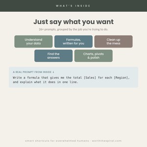 May include: A digital graphic with the text WHAT'S INSIDE, Just say what you want, and 26+ prompts, grouped by the job you're trying to do. Five colored buttons list categories, and a light blue box displays a sample prompt about sales and regions.