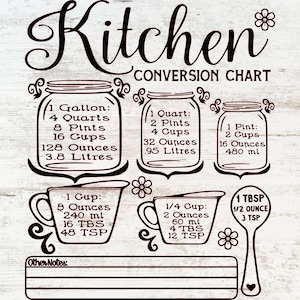 Küche Umrechnungstabelle SVG Bundle | Küche Mess-Svg Kitchen Decor| Küche Schild | Druckbarer Spickzettel | SVG Datei Cricut