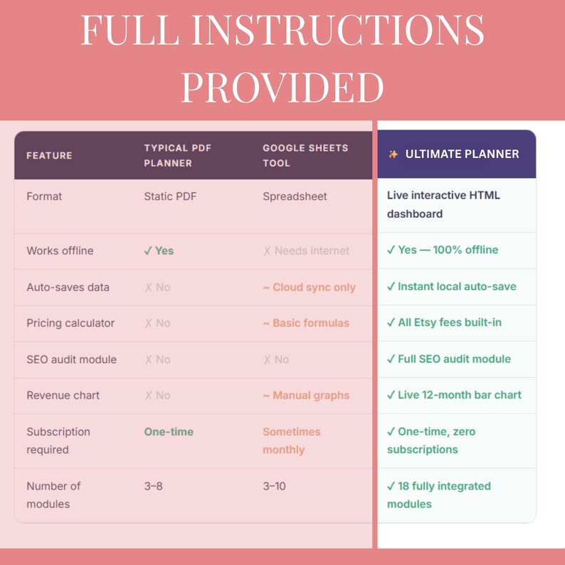 May include: A comparison chart with the text "FULL INSTRUCTIONS PROVIDED" at the top. The chart compares a "TYPICAL PDF PLANNER" and a "GOOGLE SHEETS TOOL" to an "ULTIMATE PLANNER" with features like offline use and SEO audit.