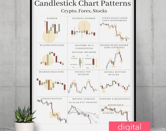 Printable Stock Market Poster Day Trading Cheat Sheet Forex Trading Stock Trading Art Printable Wall Art Gift for Trader