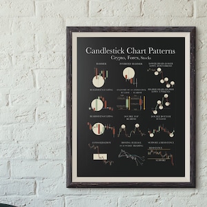 Könnte beinhalten: Ein schwarz-weißes Poster mit dem Titel "Candlestick Chart Patterns" und dem Untertitel "Crypto, Forex, Stocks". Das Poster zeigt verschiedene Candlestick-Chart-Muster mit ihren Namen und Beschreibungen.