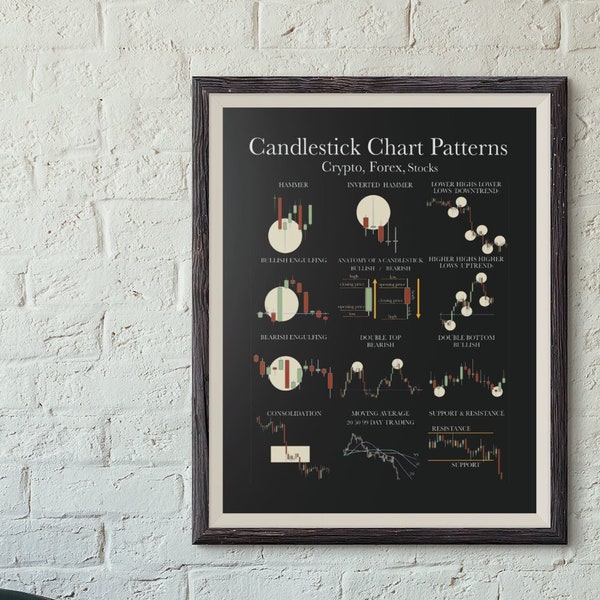 Trader Gift Printable Candlestick Pattern Poster Chart Trading Cheat Sheet Day Trader Gifts Trading Wall Art Trade Poster Digital Download