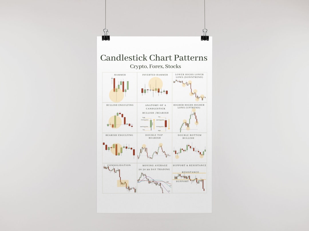 printable-stock-market-poster-day-trading-cheat-sheet-forex-trading