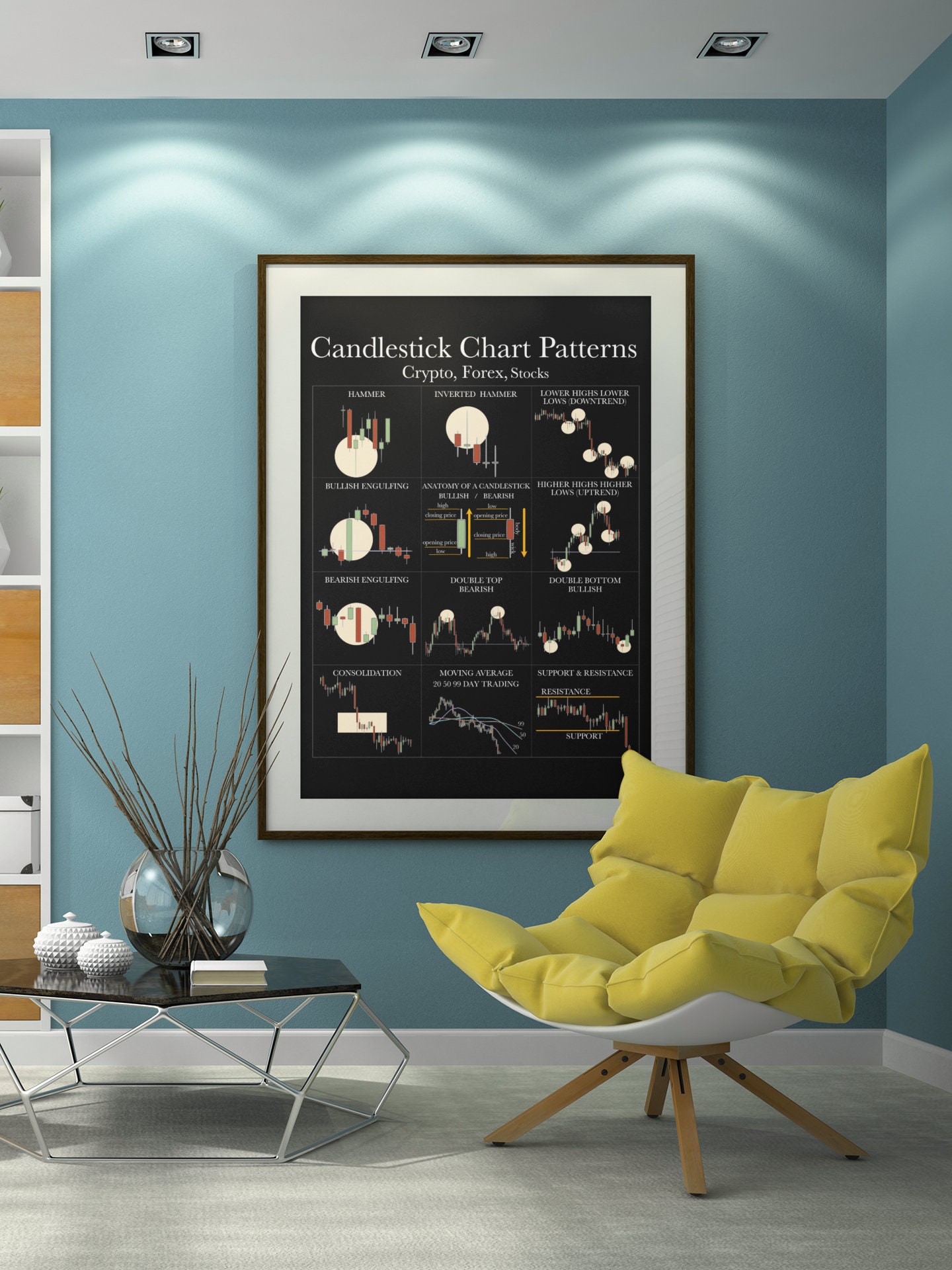 Trader Gift Printable Candlestick Pattern Poster Chart Trading Cheat ...