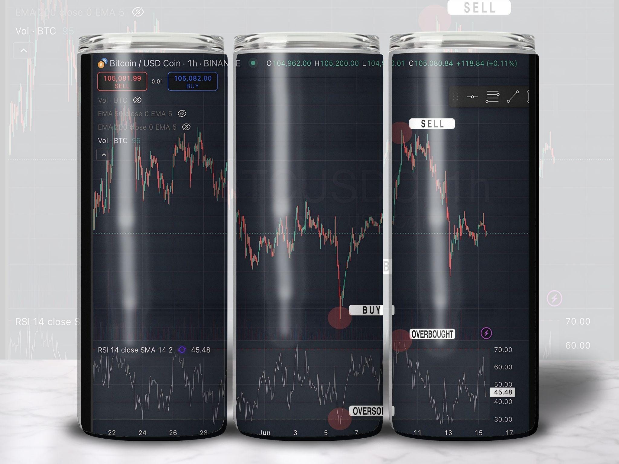 Crypto RSI Chart Tumbler Wrap PNG JPG 20oz Black Cryptocurrency Market  Chart Sublimation Bitcoin Trading Mug Wrap Technical Analysis Art - Etsy