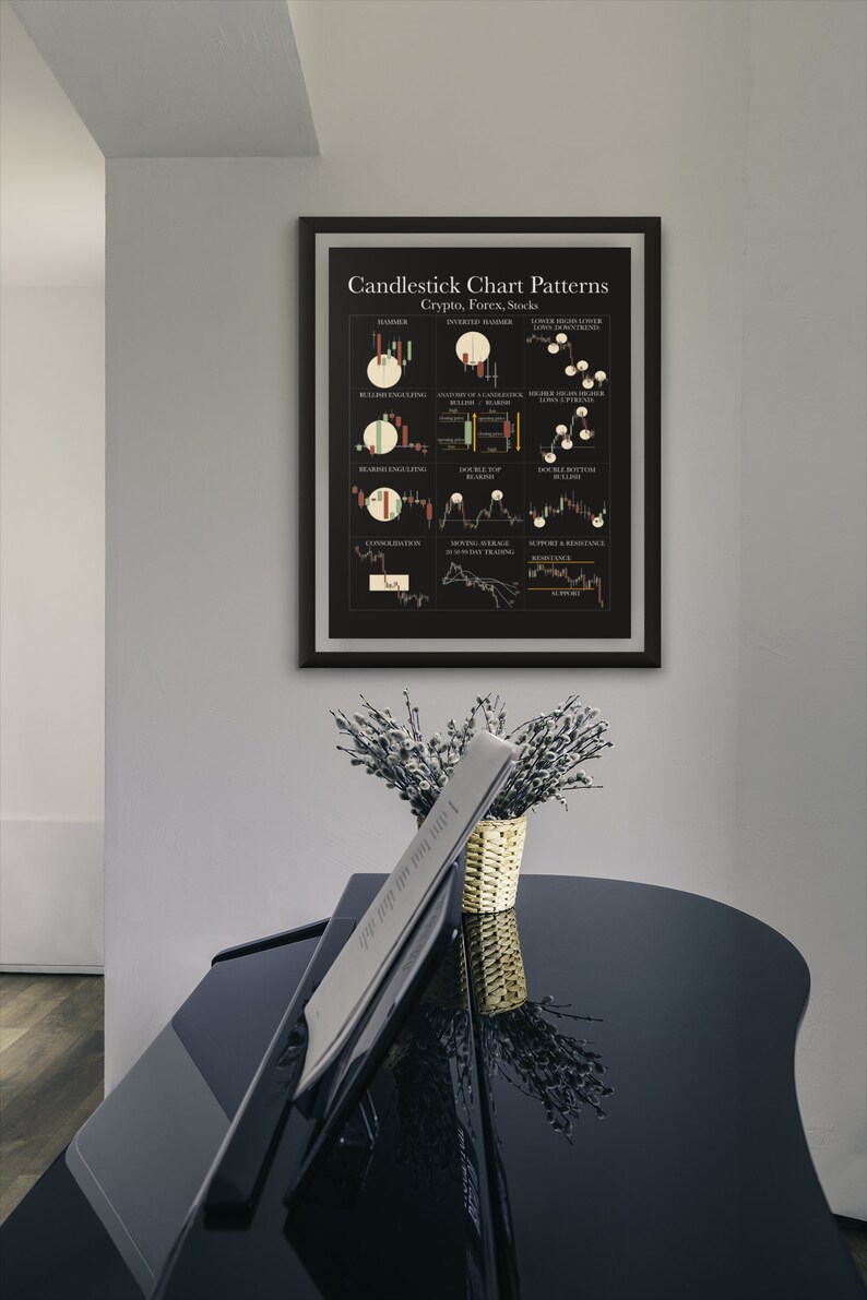 Trader Gift Printable Candlestick Pattern Poster Chart Trading Cheat ...