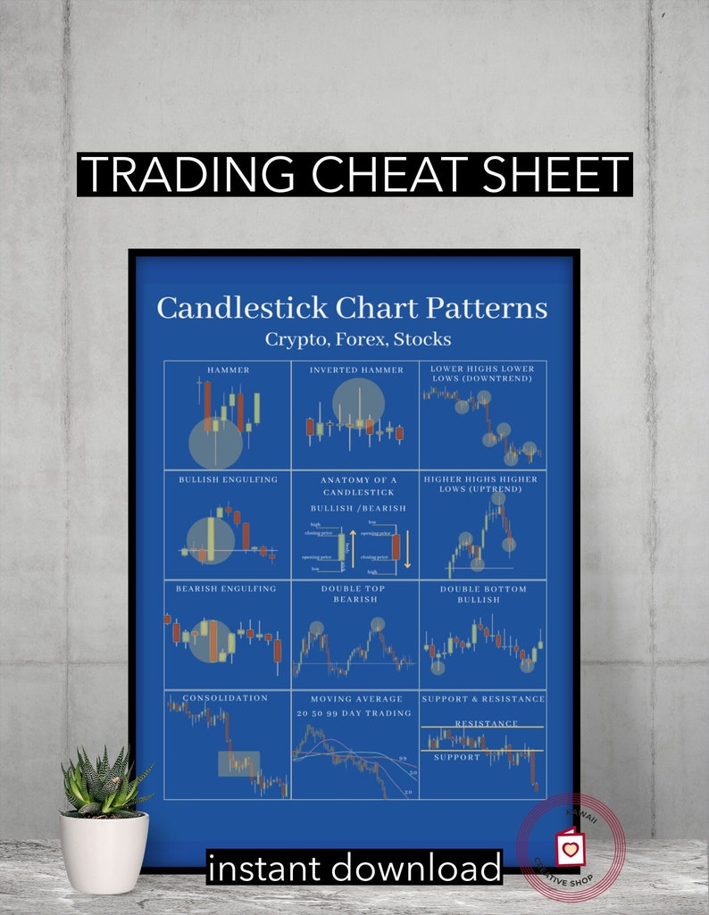 Printable Candlestick Pattern Poster Candlestick Chart Trading Cheat