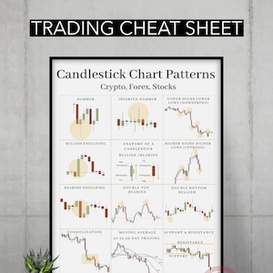 Könnte beinhalten: Ein druckbares Trading-Spickzettel mit Kerzenchart-Mustern für Krypto, Forex und Aktien. Die Chartmuster umfassen Hammer, umgekehrter Hammer, bullischer Engulfing, bärischer Engulfing, Doppelspitze, Doppelboden, Konsolidierung, gleitender Durchschnitt und Unterstützung und Widerstand.