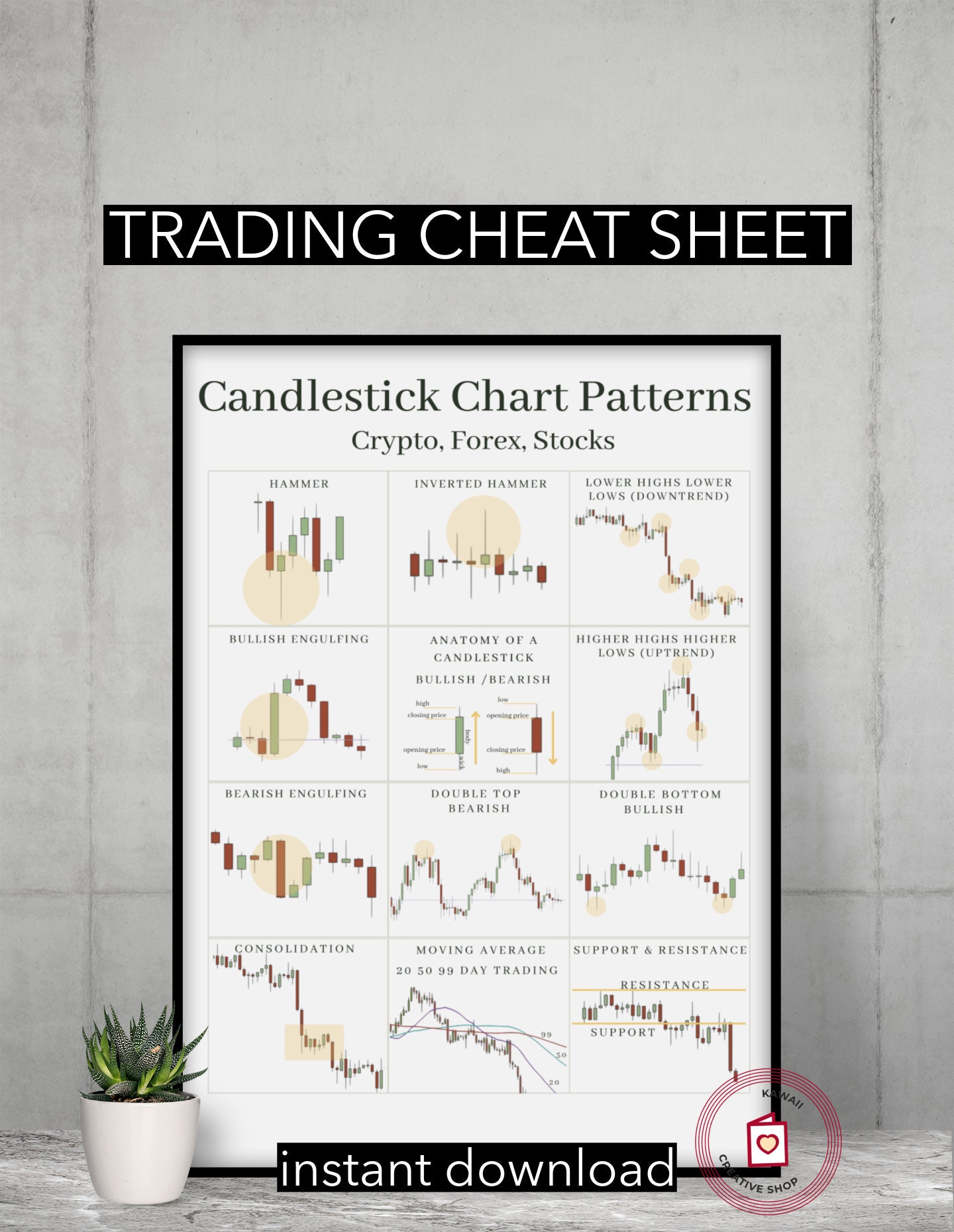 11 Chart Pattern Cheat Sheet Bundle for Trading. Chart Pattern
