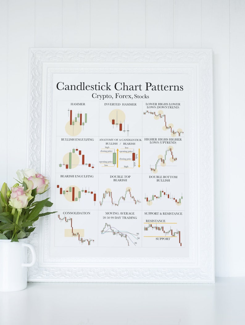 Trader Gift Printable Candlestick Pattern Poster Chart Trading Cheat ...