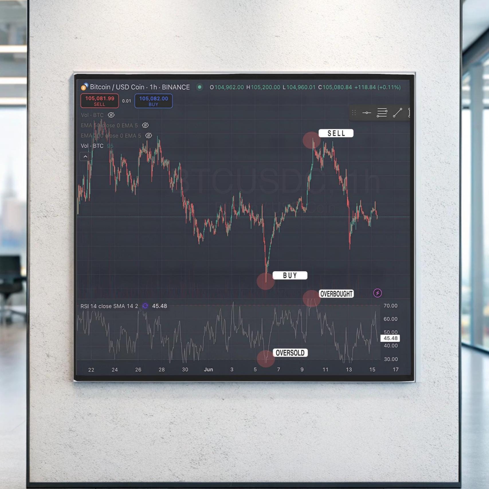 Gift for Trader Printable Poster Trading Wall Poster Digital Download 24 X  18 Crypto Trading Chart Technical Indicator Print Office Decor - Etsy