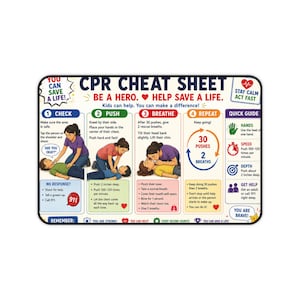 Könnte beinhalten: Ein rechteckiges CPR-Spickzettel-Poster mit weißem Hintergrund und farbigen Anleitungsbereichen. Es zeigt Illustrationen von Kindern, die CPR-Schritte ausführen: prüfen, drücken, beatmen und wiederholen. Der Text enthält 'CPR CHEAT SHEET', 'BE A HERO' und '911'. Ein Kurzanleitungsteil rechts listet Handplatzierung, Geschwindigkeit und eine Tiefe von 5 cm auf.