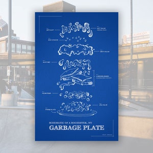Roc Garbage Plate Poster