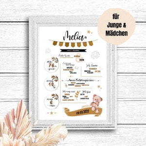 Ich erstelle eine personalisierte Meilensteintafel in drei verschiedenen Farben für dein Kinderzimmer oder als Geschenk zum Einrahmen