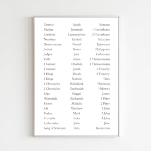May include: A white framed printable wall art featuring a list of all the books in the Bible, organized by testament and in alphabetical order.
