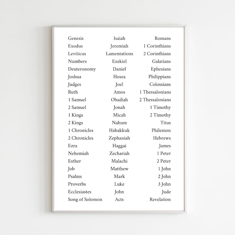 May include: A white framed printable wall art featuring a list of all the books in the Bible, organized by testament and in alphabetical order.