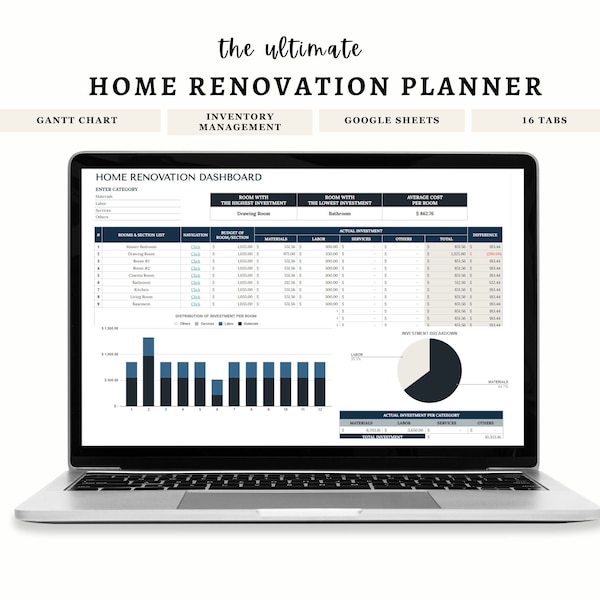 Home Remodel Budget Tracker, Renovation Cost Budget Spreadsheet