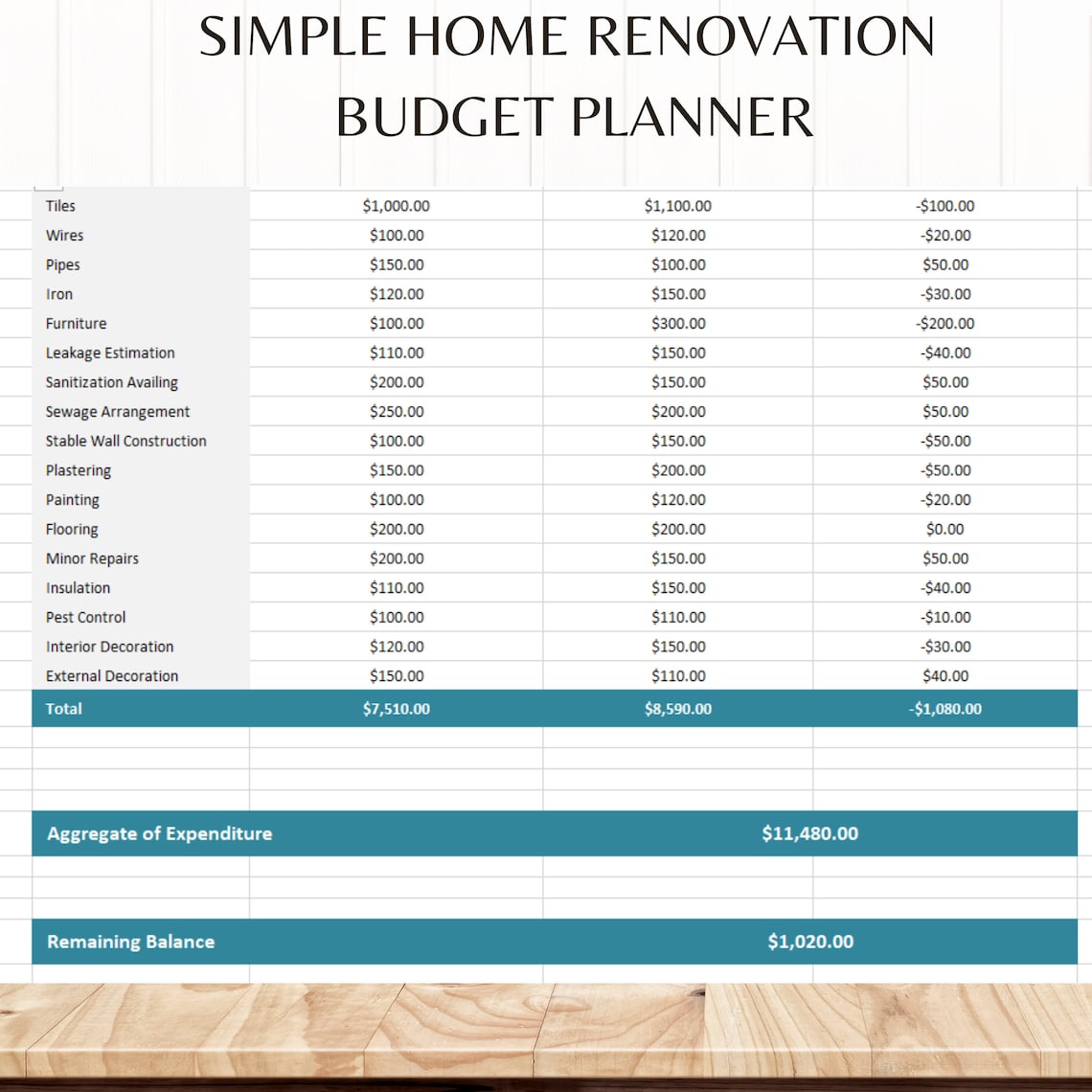 Simple Home Renovation Budget Excel Template Basic | Etsy