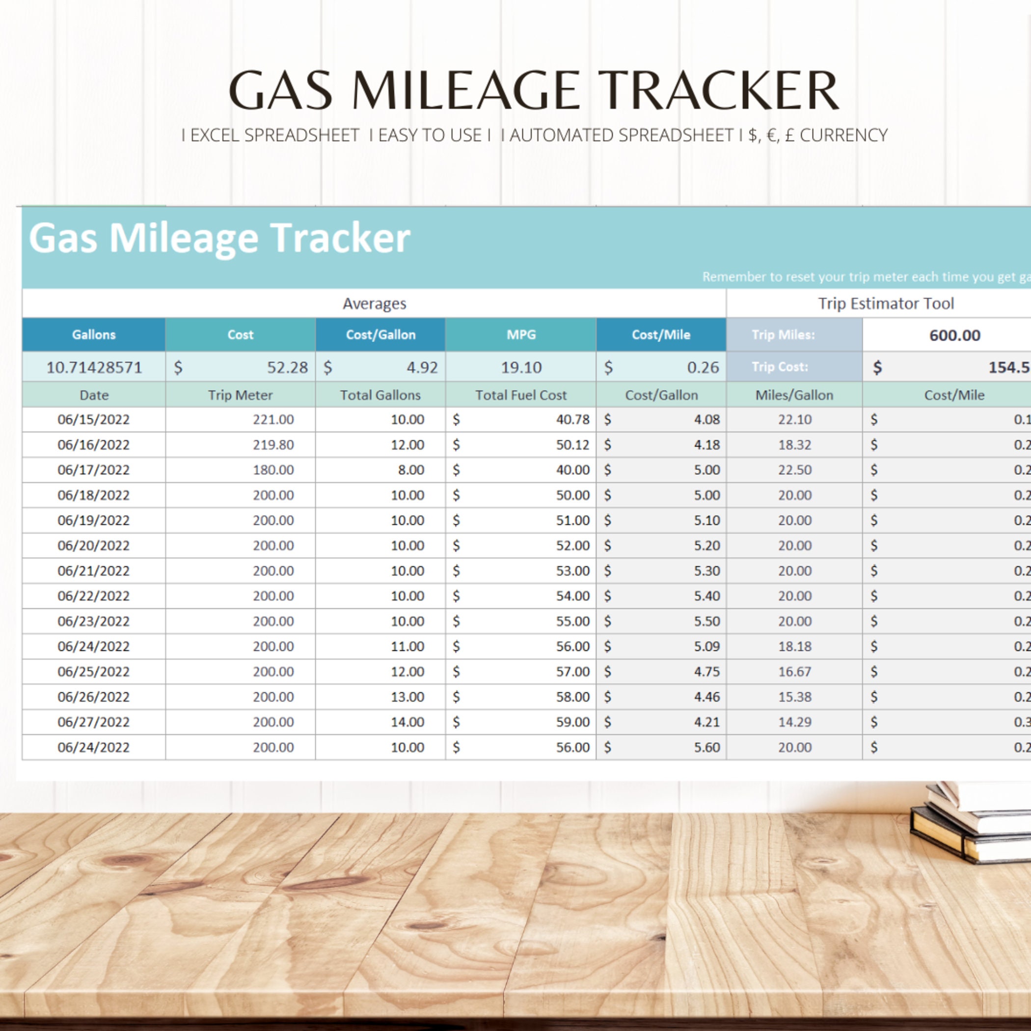 Vehicle Gas Mileage Tracker Mileage Log MPG Tracker Excel Etsy