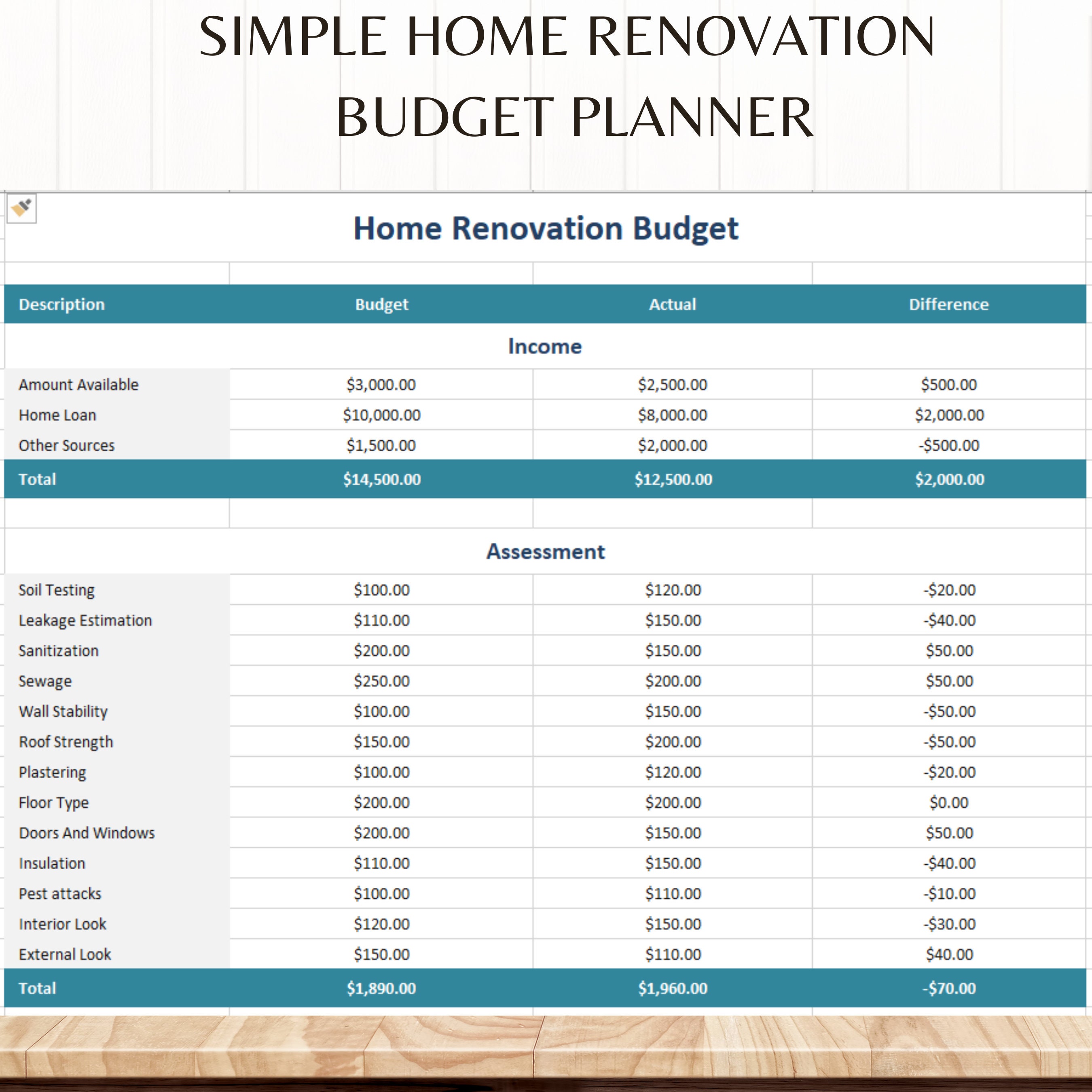 Simple Home Renovation Budget Excel Template Basic | Etsy