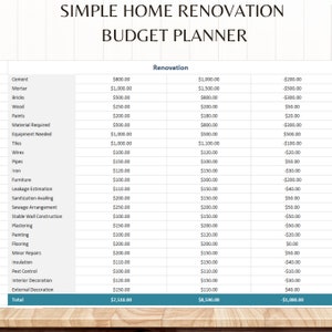 Simple Home Renovation Budget Excel Template Basic - Etsy